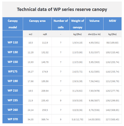 Mars WP Reserve Canopy 3